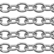 Reihmaterialien Gliederkette