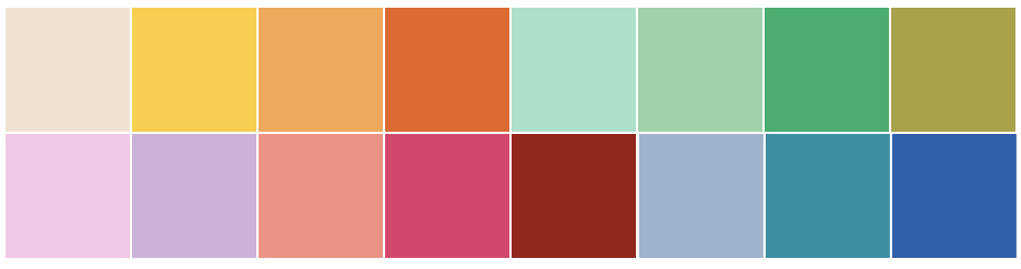 Schmucktrends 2022 afbeelding